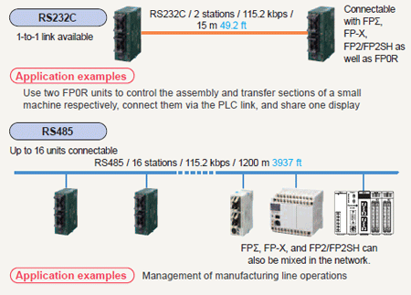 PLC link (MEWNET-W0)