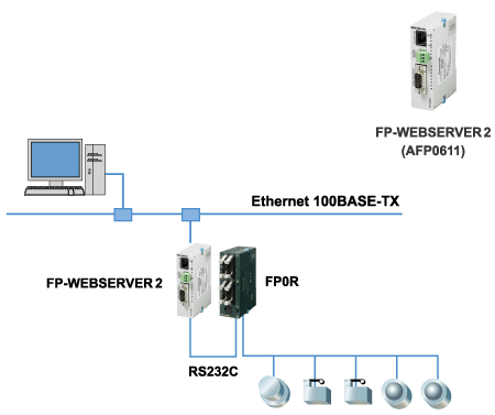 FP Web-Server2
