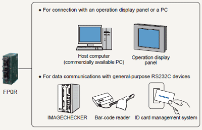 RS232C general-purpose serial communications