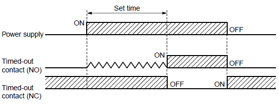 PMH timer