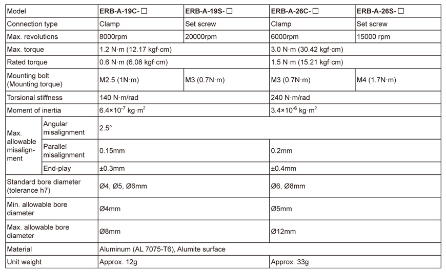 ERB Series Wention Technology Sdn Bhd