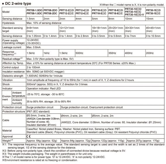 PR2F Trainingsunterlagen | Maxtic
