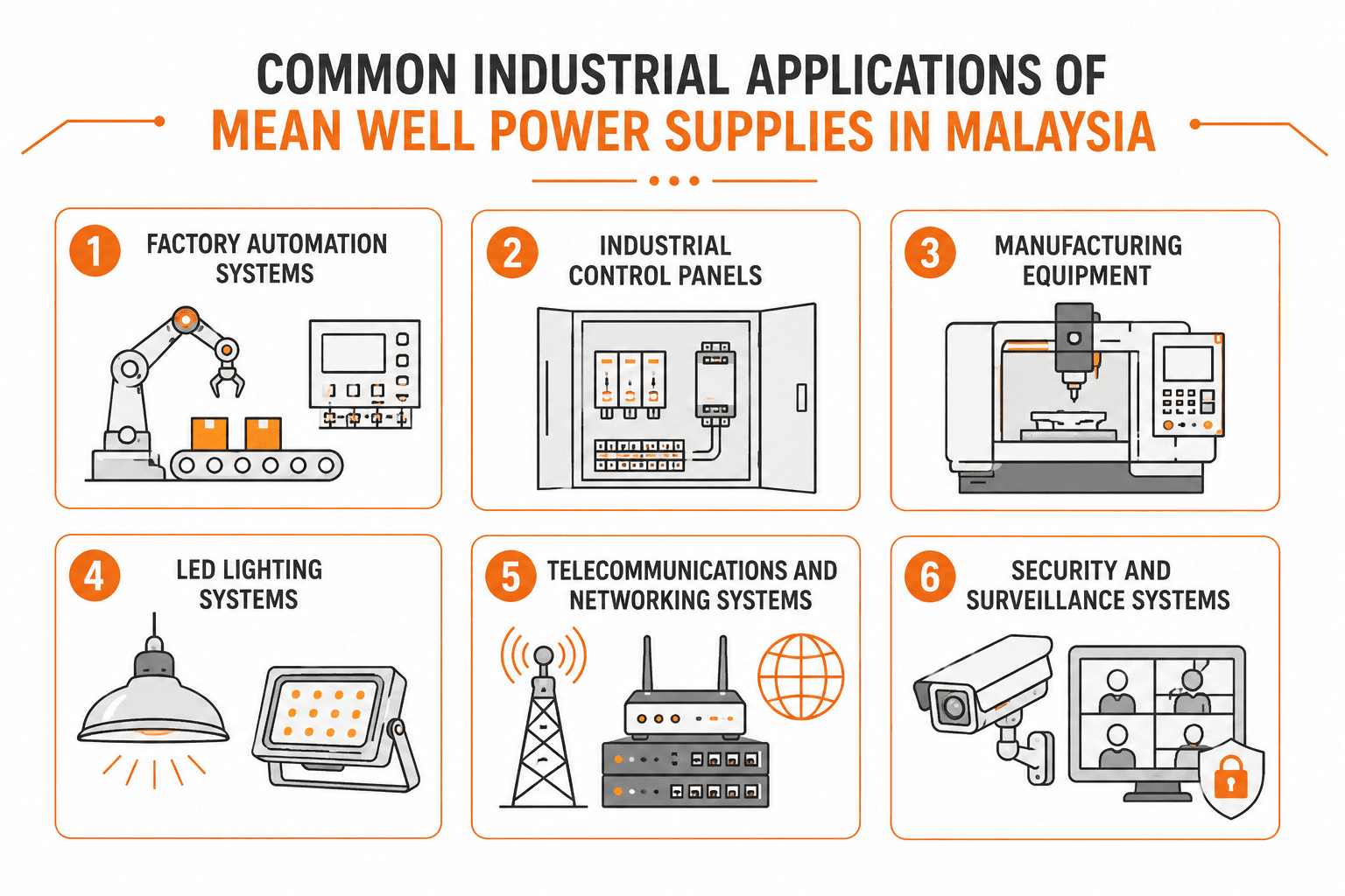 Common Industrial Applications Of Mean Well Power Supplies in Malaysia